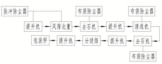 工藝 路線.jpg