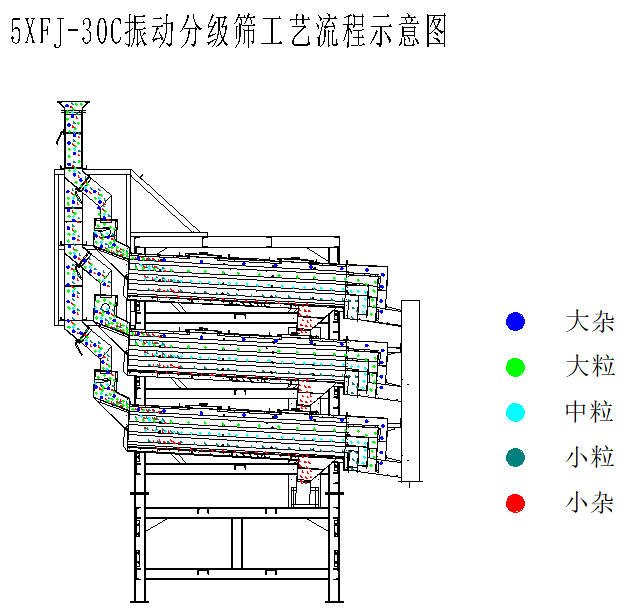 1753865936507308.png 5XFJ-30C分級(jí)篩工藝流程圖.png